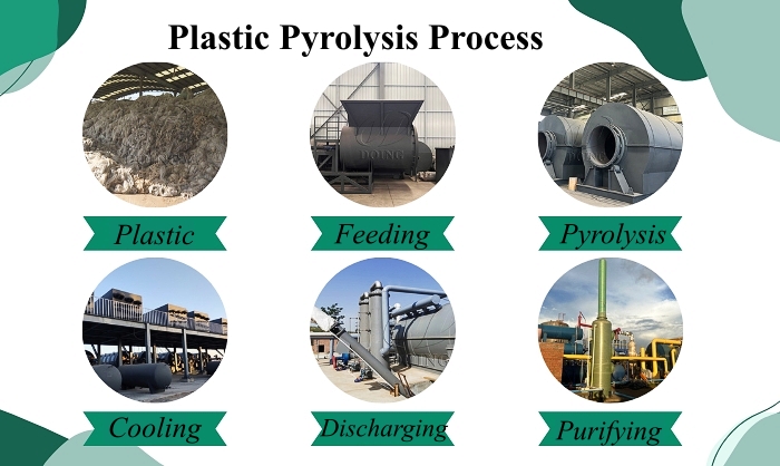 DOING making fuel from plastic waste pyrolysis processing steps DOING making fuel from plastic waste pyrolysis processing steps