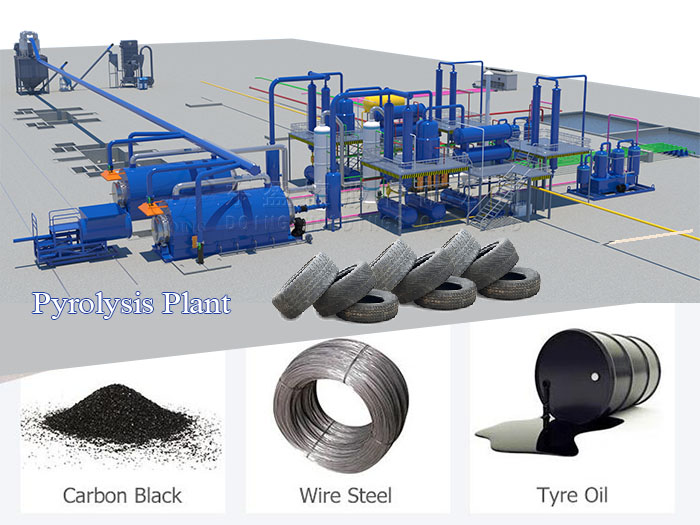DOING batch tire pyrolysis equipment