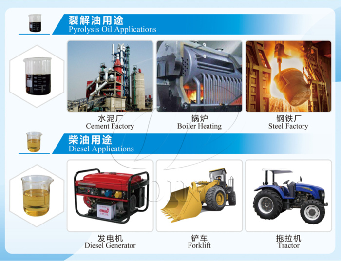 DOING tire pyrolysis oil and diesel application