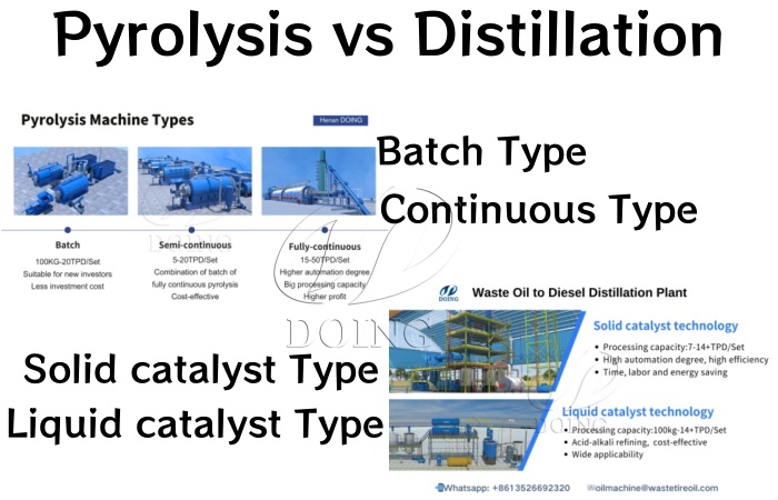 DOING tire to diesel pyrolysis distillation equipment