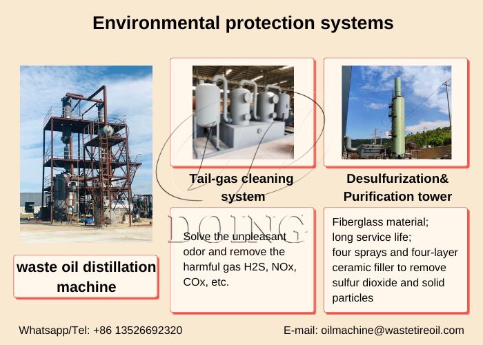 DOING tire oil distillation equipment environment protection systems