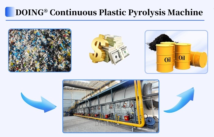 continuous plastic to oil machine